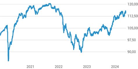 ie00bklwxp06|Vanguard Emerging Markets Bond Fund Investor GBP Hedged .